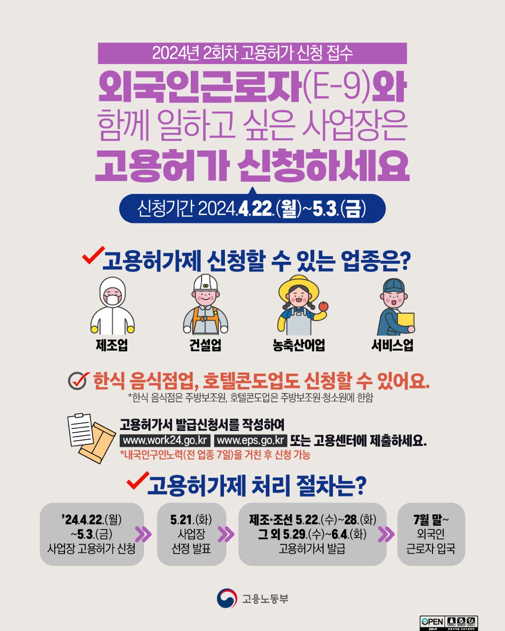 (2024년 2회차 고용허가 신청 접수)외국인근로자(E-9)와 함께 일하고 싶은 사업장은 고용허가 신청하세요. [신청기간 2024.4.22.(월)~5.3.(금)] - 고용허가제 신청할 수 있는 업종은? 제조업, 건설업, 농축산어업, 서비스업. 한식 음식점업, 호텔콘도업도 신청할 수 있어요. *한식 음식점은 주방보조원, 호텔콘도업은 주방보조원 청소원에 한함. 고용허가서 발급신청서를 작성하여 www.work24.9o.kr www.eps.go.kr 또는 고용센터에 제출하세요. *내국인구인노력(전 업종 7일)을 거친 후 신청 가능. - 고용허가제 처리 절차는? 1. '24.4.22.(월)~5.3.(금) 사업장 고용허가 신청. 2. 5.21.(화) 사업장 선정 발표. 3. 제조•조선 5.22. (수)~28.(화) 그외 5.29.(수)~6.4.(화) 고용허가서 발급. 4. 7월 말~ 외국인 근로자 입국. 고용노동부.