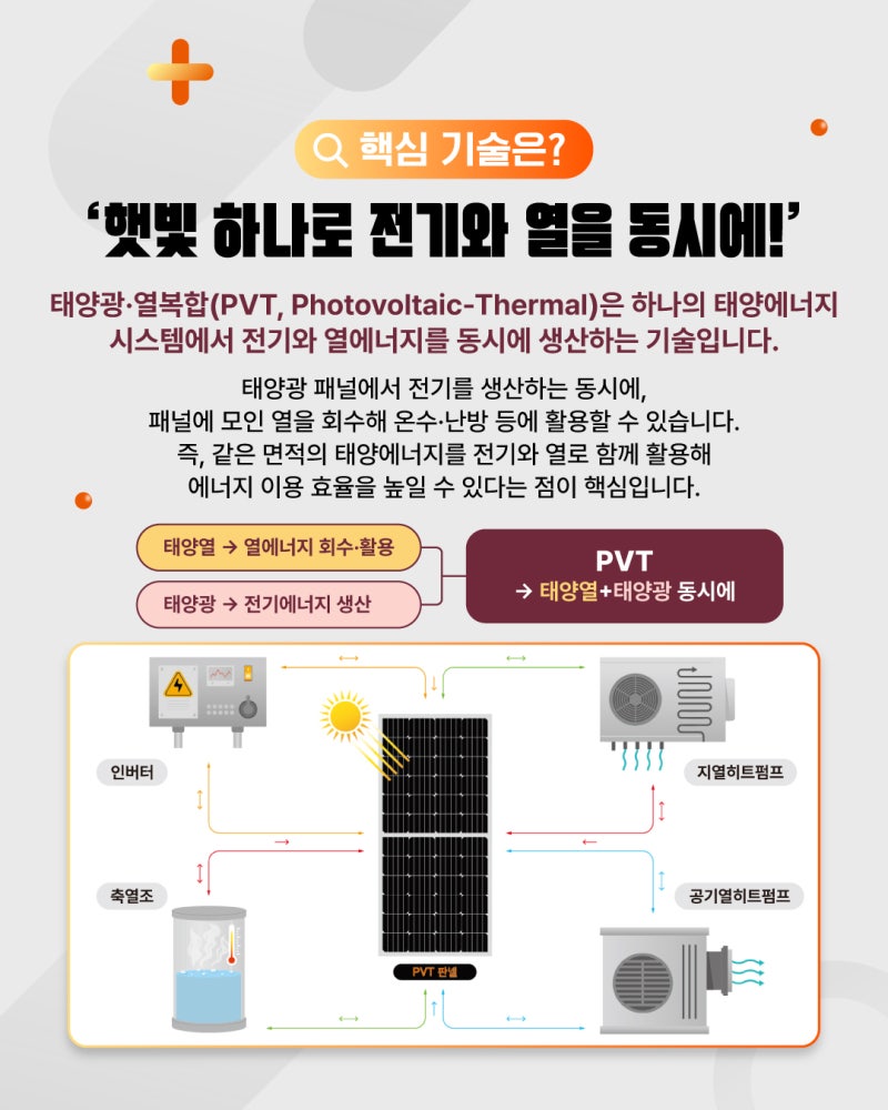 전남광주경제자유구역을 이롭게 만드는 기업 7탄, (주)이삭에너지3