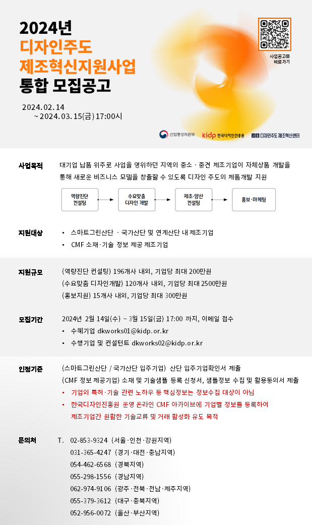 2024년 디자인주도 제조혁신지원사업 통합 모집공고. 기간 : 2024.02.14~2024.03.15(금) 17:00시. 사업공고로 바로가기 QR코드, QR코드 주소 : https://www.kidp.or.kr/?menuno=1273&bbsno=17680&siteno=16&act=view&ztag=rO0ABXQAMzxjYWxsIHR5cGU9ImJvYXJkIiBubz0iNjIyIiBza2luPSJraWRwX2JicyI%2BPC9jYWxsPg%3D%3D 주최 : 산업통상자원부, Kidp 한국디자인전용원, 디자인주도 제조혁신센터. 사업목적 : 대기업 납품 위주로 사업을 영위하던 지역의 중소•중견 제조기업이 자체상품 개발을 통해 새로운 비즈니스 모델을 창출할 수 있도록 디자인 주도의 제품개발 지원. 1. 역량진단 건설팅, 2. 수요맞춤 디자인 개발, 3. 제조•양산 건설팅, 4. 홍보•마케팅. 지원대상 : • 스마트그린산단 • 국가산단 및 연계산단 내 제조기업. • CMF 소재•기술 정보 제공 제조기업. 지원규모 : (역량진단 컨설팅) 196개사 내외, 기업당 최대 200만원. (수요맞춤 디자인개발) 120개사 내외, 기업당 최대 2500만원. (홍보지원) 15개사 내외, 기업당 최대 300만원. 모집기간 : 2024년 2월 14일(수)~ 3월 15일(금) 17:00 까지, 이메일 접수. • 수혜기업 dkworks01@kidp.or.kr. • 수행기업 및 컨설턴트 dkworks02@kidp.or.kr. 인정기준 : (스마트그린산단 / 국가산단 입주기업) 산단 입주기업확인서 제출. (CMF 정보 제공기업) 소재 및 기술샘플 등록 신청서, 샘플정보 수집 및 활용동의서 제출. • 기업의 특허•기술 관련 노하우 등 핵심정보는 정보수집 대상이 아님. • 한국디자인진흥원 운영 온라인 CMF 아카이브에 기업별 정보들 등록하여 제조기업간 원활한 기술교류 및 거래 활성화 유도 목적. 문의처 : T. 02-853-9324 (서울•인천• 강원지역), 054-462-65 68 (경북지역), 055-298-1556 (경남지역), 055-379-3612 (대구• 충북지역), 052-956-0072 (울산• 부산지역), 031-365-4247 (경기• 대전•충남지역), 062-974-9106 (광주 • 전북•전남·제주지역)